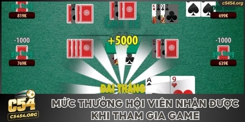 Mức thưởng hội viên nhận được khi tham gia game